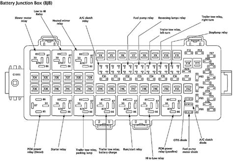 ford power distribution box|99 f150 fuse box diagram.